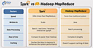 Apache Spark vs Hadoop MapReduce - Feature Wise Comparison [Infographic] - DataFlair