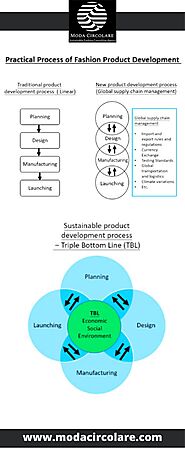 Pin on Circular Fashion