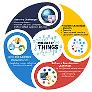 8 Biggest Challenges Faced in Internet Of Things (IOT) | by Kalyani Tangadpally | Oct, 2020 | Medium
