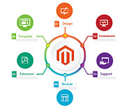 Step-by-Step Guide To Successfully Hire Magento Developer