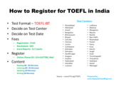How to Register for TOEFL in India - Happy Schools