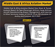 Middle East & Africa Aviation Market Size, Share, Analysis, Industry Report and Forecast 2019-2025