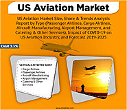 US Aviation Market Size, Share, Analysis, Industry Report and Forecast 2019-2025