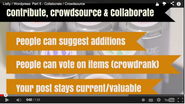 5. Contribute / Collaborate / Crowdsource with Listly on Wordpress