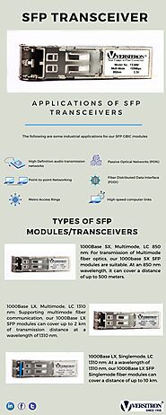 SFP Transceiver in 2020