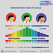 Importance of pH balance