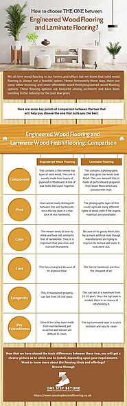 Free Infographic listings - share or promote your Infographics | Air Infographics