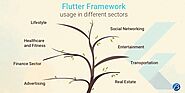 Noteworthy Applications built employing the Flutter Framework!