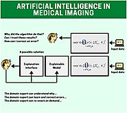 A systematic review of artificial intelligence in imaging – Pubrica