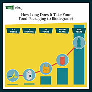 The Environmental Impact of Food Packaging | FoodPrint