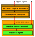 IEEE 802.15.4