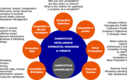 Competitive Analysis, Competitive Market Research, Competitive Market Analysis
