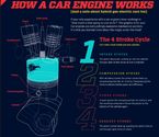 How A Car Engine Works infographic moves us in a good way