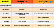 Hadoop 2 vs Hadoop 3 - Why You Should Work on Hadoop Latest Version - DataFlair