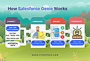What is Salesforce Genie?