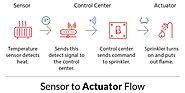 Sensors and Actuators in IoT | Enabling Industrial Automation