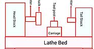 Operation of Lathe Machine