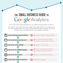 The Small Business Guide to Google Analytics – Simply Business