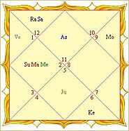 Astrologer Vedic Astro Guru - Rating & Reviews - dashaspeaks.com