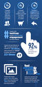 How to Increase Engagement on Twitter [INFOGRAPHIC]