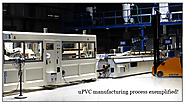 Understanding the uPVC manufacturing process to make better profiles