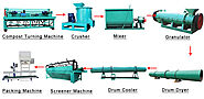 Investment and purchase of organic fertilizer production line
