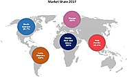 Next Generation In-vehicle Networking Market Size, Trends, Shares, Insights and Forecast - 2027