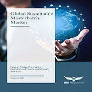 Global Sustainable Masterbatch Market: Focus on Product, End-Use and Application, and Country-Level-Analysis, 2019-2025