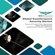 Global Counterspace Security Market - Analysis and Forecast, 2020-2025: Focus on Product Type, Deployment Mode, and A...