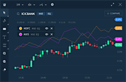 Upstox Review | Upstox Customer Review in Investallign