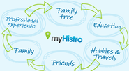 Create Free Interactive Timelines - Stories Displayed on Maps | myHistro