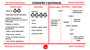 ECODISEÑO Y SELECCIÓN DE MATERIALES ECOLÓGICOS