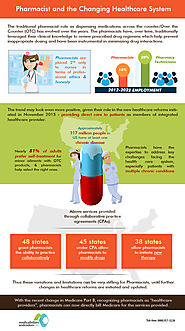 Infographic: Pharmacist and the Changing Healthcare System