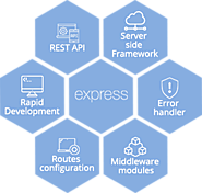 Top ExpressJS Development Company | San Francisco Nashville US Bangalore