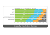 The Pros, Cons, and Costs of the Top 10 Content Distribution Platforms