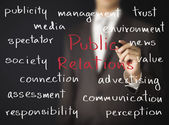 How to Choose the Right PR Firm