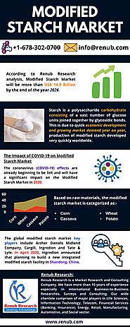 Modified Starch Market will be US$ 14.9 Billion by 2026