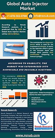 Global Auto-Injector Market will be US$ 5.8 Billion by 2026