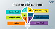 Relationships in Salesforce - Types and Example - DataFlair