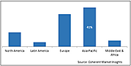 Dimethylolpropionic Acid Market Size, Trends, Shares, Insights and Forecast - 2027