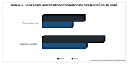 Thin Wall Packaging Market By Product Type (Cups, Trays, Tubs, Jars, Pots, Lids), By Production Process (Injection mo...