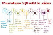 Smart Preparation Tips for acing the JEE exam amidst the lockdown. – Utkarsh Classes