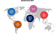 LED Services Market Size, Trends, Shares, Insights and Forecast - 2027