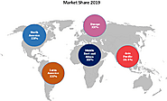 Kiosk Market Size, Trends, Shares, Insights and Forecast - 2027