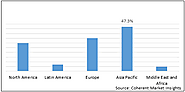 Earphone and Headphone Market Size, Trends, Shares, Insights and Forecast - 2027