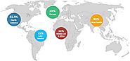 Temperature Controlled Packaging Market Size, Trends, Shares, Insights and Forecast - 2027