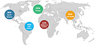 Malt Ingredient Market Size, Trends, Shares, Insights and Forecast - 2027