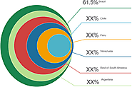 South America Residential Water Treatment Equipment Market Size, Trends, Shares, Insights, Forecast - Coherent Market...