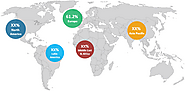 Ready-to-use Therapeutic Food Market Size, Trends, Shares, Insights and Forecast - 2027