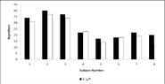 Pre - workout supplements offering ad hoc advantages to the exercises